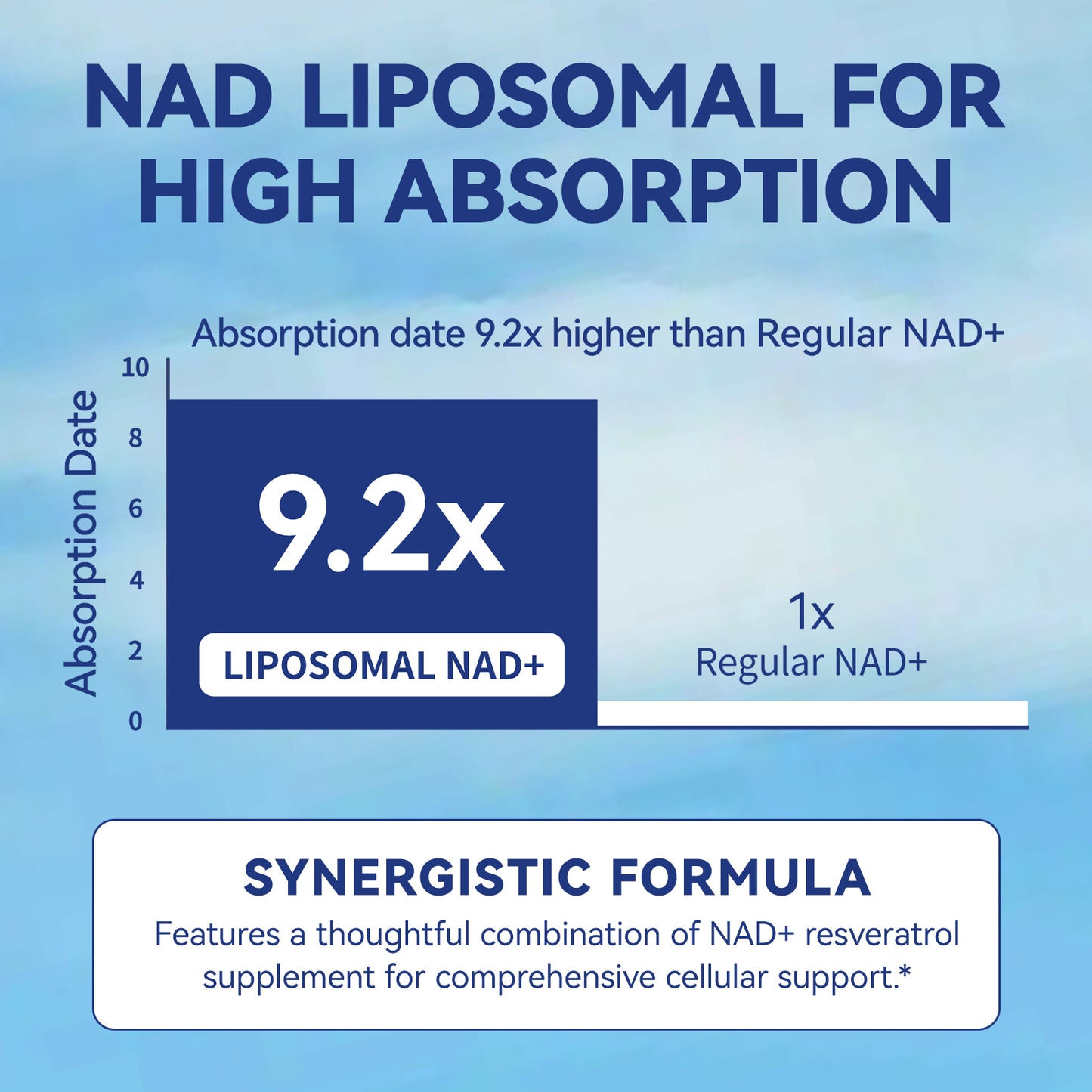 XKQ NAD+ Nicotinamide Riboside Supplement - Support NAD+ Levels & Healthy Aging