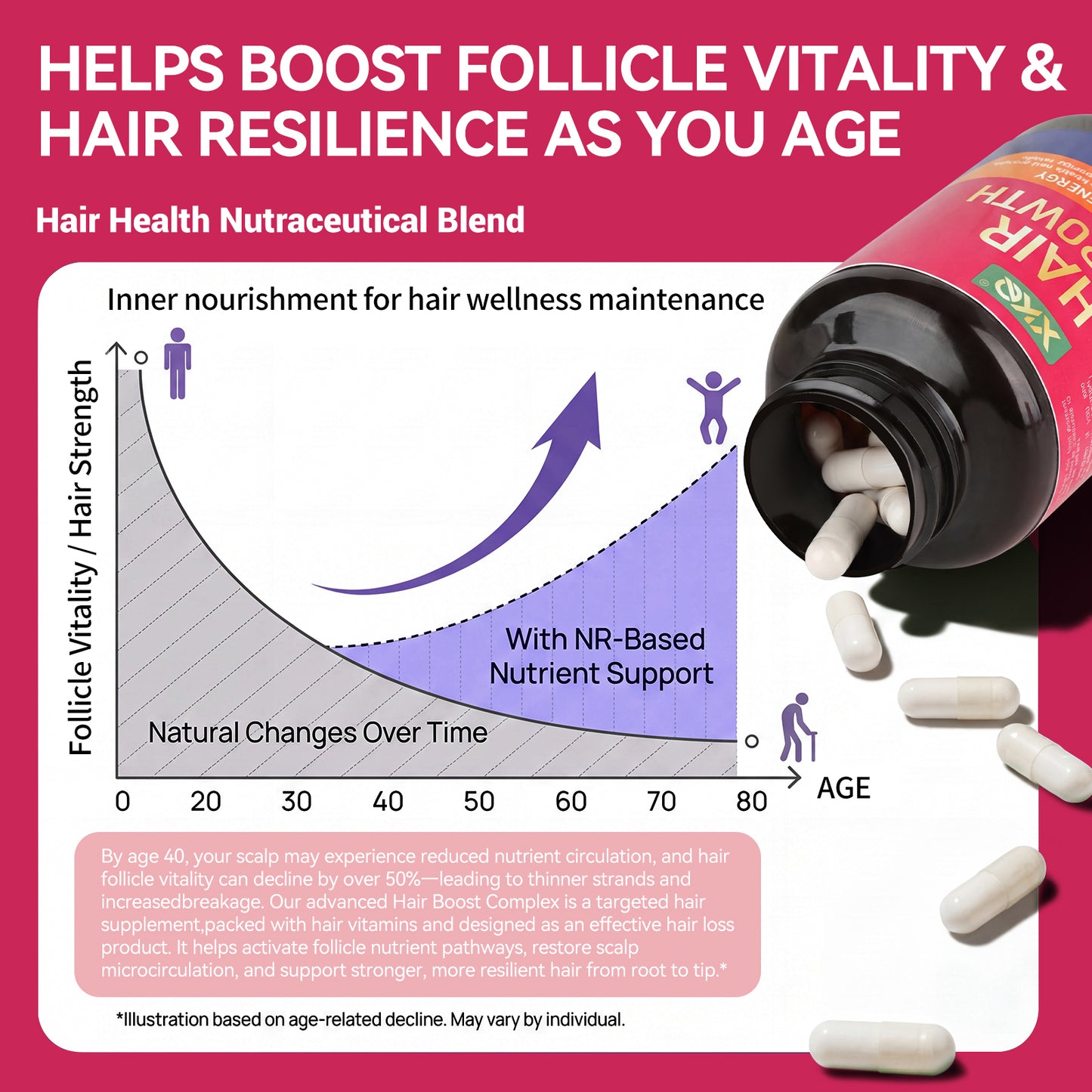 XKQ Hair - Energizing Capsules: Strengthen Hair and Boost Vitality
