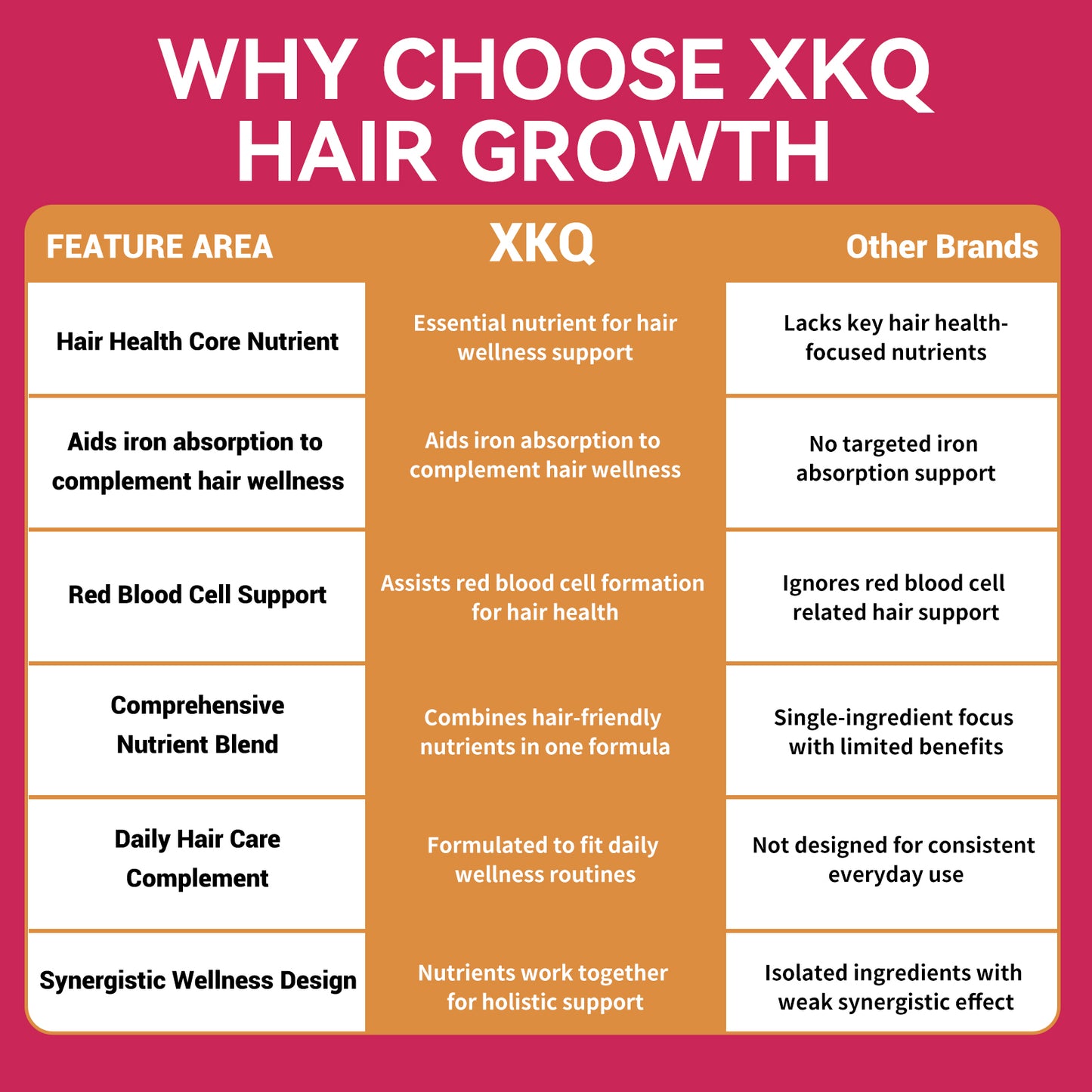 XKQ Hair - Energizing Capsules: Strengthen Hair and Boost Vitality