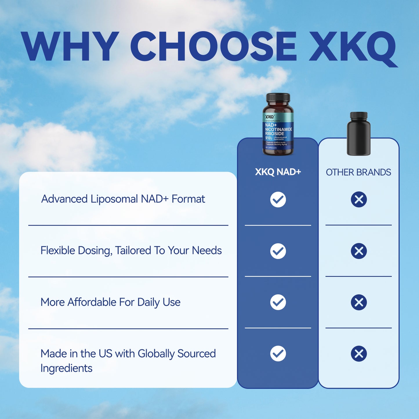 XKQ NAD+ Nicotinamide Riboside Supplement - Support NAD+ Levels & Healthy Aging
